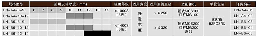 ZL-A4系列礦用皮帶扣技術參數表
