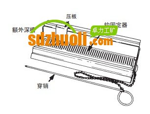 輸送帶訂扣機(jī)使用操作說(shuō)明
